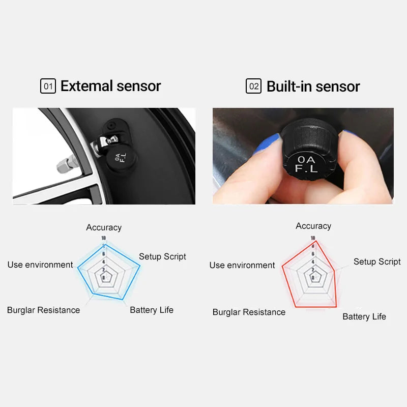 E-ACE Smart Car TPMS Auto Monitoring Security Alarm Anti High Temperate And Cold USB TMPS Tyre Pressure Car Electronic Accessori